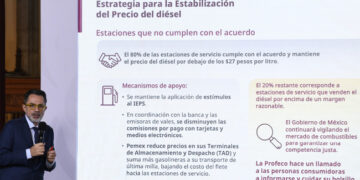 Profeco